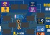 nba季后赛排名规则(nba季后赛排名规则是什么)