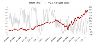 易方达、富国、博时、中欧、建信、摩根等10只红利基金发行，是接盘吗？还是能赚钱？红利VS成长，机构吵翻了