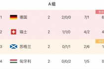 欧洲杯几分(欧洲杯jifen)