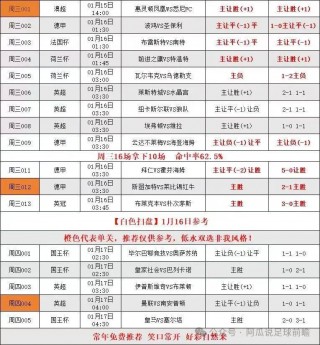 竞足分析与预测(竞足分析与预测网站)