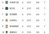 中超积分榜最新排名第26轮(中超积分榜最新排名第26轮比赛)