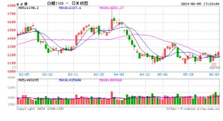 广西：截至5月底产销率66.46%，同比下降4.59个百分点