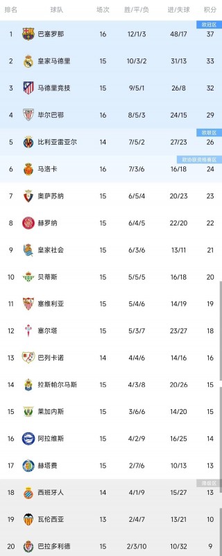 欧洲五大联赛积分榜(欧洲五大联赛积分榜2024)