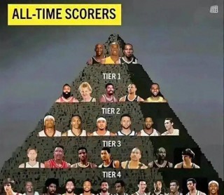 nba总得分排行榜(NBA总得分排行榜百度百科)
