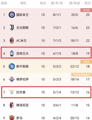 意甲排名(意甲排名排行榜)