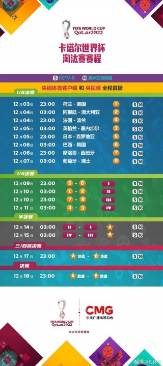 世界杯16强对阵(世界杯16强对阵名单)