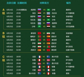 2022世界杯全部战绩比分表(2022世界杯全部战绩比分表图片)