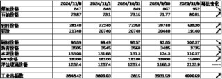 中加基金配置周报|人大批准10万亿化债额度，特朗普再次出任美国总统