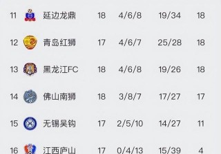 中甲联赛积分榜最新排名(中甲联赛积分榜最新排名图)