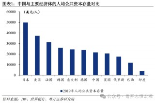 罗志恒：大国基建，空间在哪里，空间有多大？