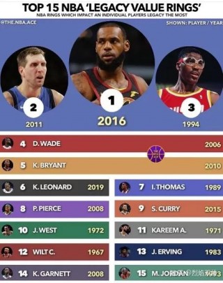 最近十年nba总冠军(nba近十年总冠军比赛结果)