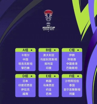 亚洲足球排名2022最新排名的简单介绍