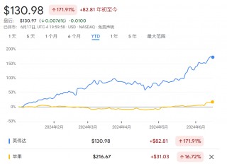 被指证券欺诈，英伟达上诉，美更高法院介入！CEO黄仁勋一周内套现2.2亿元引关注