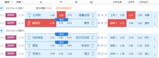 欧洲杯即时赔率的简单介绍