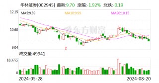 华林证券：收到 *** 证监局行政监管措施决定书