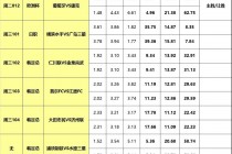 2016欧洲杯比分(2016欧洲杯比分表)