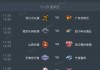 cctv5播放nba吗?(cctv5能不能看nba直播)