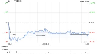 瑞银：维持中国旺旺“买入”评级 目标价降至5.8港元