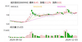 诚志股份：向专业投资者公开发行科技创新公司债券获 *** 注册批复