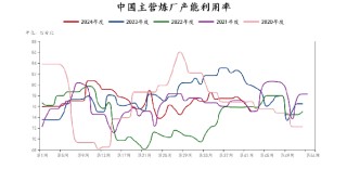 欧线、原油领跌期货市场，后市如何运行？