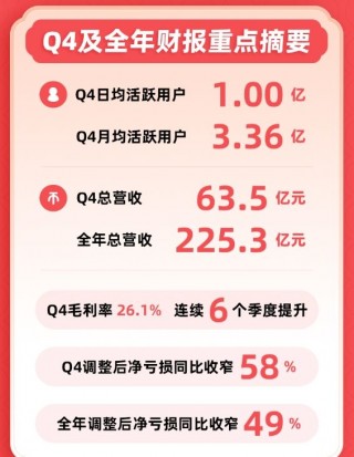 包含Q4业绩超预期塔吉特涨超12%的词条