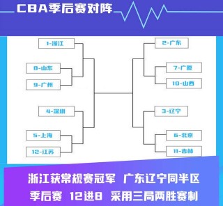 cba季后赛赛程安排规则(2024至2025cba赛程表)