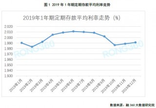 香港定存利率，持续攀升！(香港定存利率,持续攀升的原因)