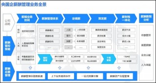 奋战“930”！中央企业冲刺薪酬管理系统建设“三全”目标