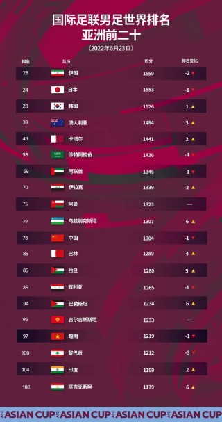 2022年足球世界杯赛程(2022年足球世界杯赛程表及结果表)