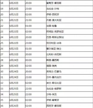 2018俄罗斯世界杯赛程表比分(2018俄罗斯世界杯赛程表比分结果)