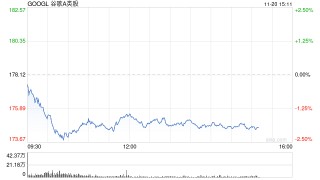 谷歌Chrome或被迫出售 售价将高达200亿美元