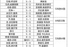 斯诺克比赛赛程2022直播(斯诺克赛程20202021直播)