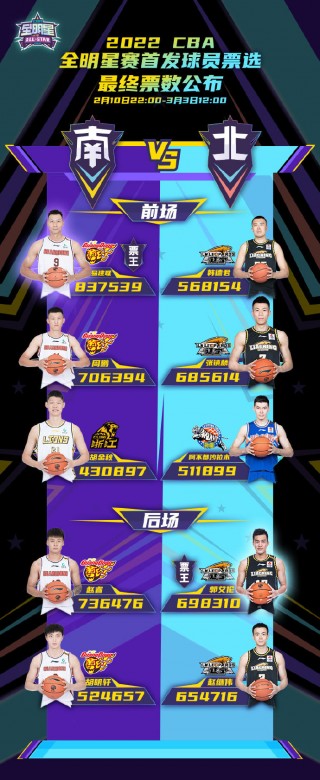 cba全明星投票入口(cba全明星投票通道网站)