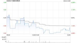 之一上海：万国黄金集团引进战略投资者紫金矿业子公司加速业务转型