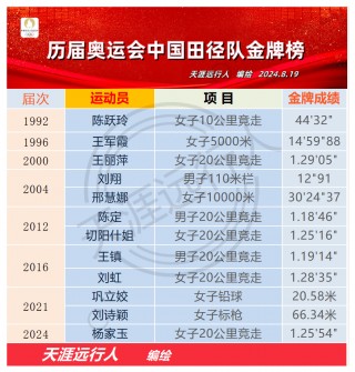 历届奥运会金牌排名(历届奥运会金牌排名榜最新)