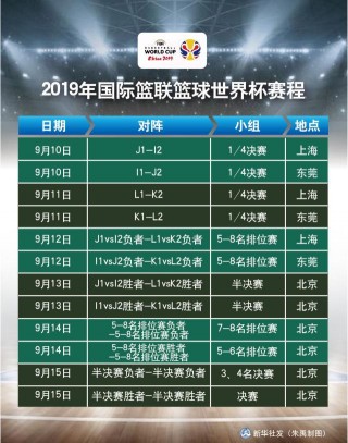 2019男篮世界杯排名榜(2019年男篮世界杯前四名)