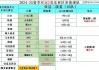 亚冠赛程表最新(亚冠赛程2021赛程表最新)