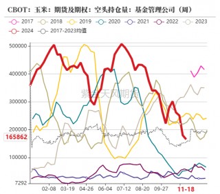玉米：增储效果仍待观察
