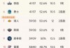nba勇士对湖人(nba勇士对湖人全场回放)