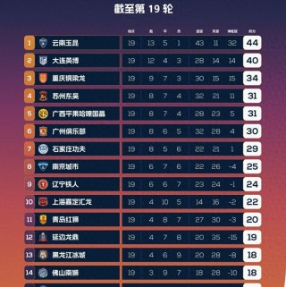 中甲积分榜(中甲积分榜最新比分排名查询表)