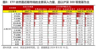 民生策略：“地量”之后，寻未来脉络