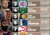 nba战况排名(nba现在战绩排名)