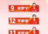 中国女排队员名单最新(中国女排队员名单个人资料)