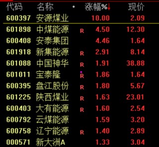 13时36分！A股突变！发生了什么？