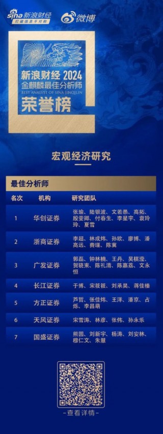 华创证券宏观团队发布“金麒麟更佳宏观分析师”喜报：之一名！有肯定，更笃定