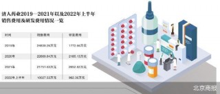核心产品销售额连降 济人药业IPO停滞