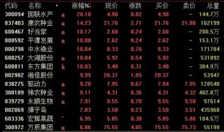 A股再爆发，牛市旗手批量涨停！