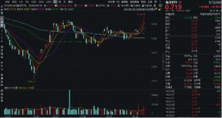 全球AI裂变时刻，消费电子爆发！工业富联近4日累涨超17%，电子ETF（515260）盘中上探1.82%日线6连涨！