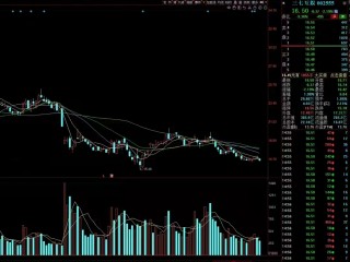 关于收盘：美股涨跌不一道指三连涨的信息