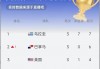 球探网足球007即时比分ios下载(球探网足球007即时比分ios下载最新版)